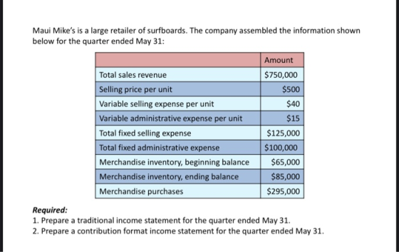 Maui Mikes is a large retailer of surfboards. The company assembled the information shown below for the quarter ended May 31