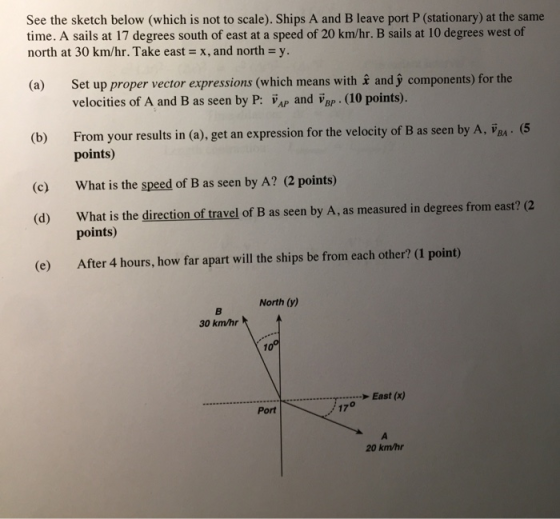 See the sketch below (which is not to scale). Ships A and B leave port P (stationary) at the same time. A sails at 17 degrees south of east at a speed of 20 km/hr. B sails at 10 degrees west of north at 30 km/hr. Take east x, and northy. (a) Set up proper vector expressions (which means with & and y components) for the velocities of A and B as seen by P: vP and vap. (10 points). (b) From your results in (a), get an expression for the velocity of B as seen by A, VBA (5 points) What is the speed of B as seen by A? (2 points) What is the direction of travel of B as seen by A, as measured in degrees from east? (2 (c) (d) points) (e) After 4 hours, how far apart will the ships be from each other? (1 point) North (y) 30 km/hr T > East (x) Port 17 20 km/hr