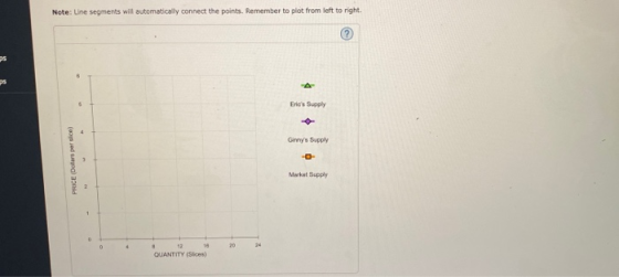 Note: Une segments will automatically connect the points. Remember to plot from left to right. S ps 5 Erics Supply Ginnys S