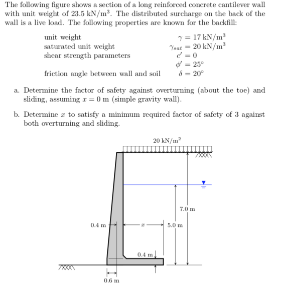 The following figure shows a section of a long reinforced concrete cantilever wall with unit weight of 23.5 kN/m”. The distri