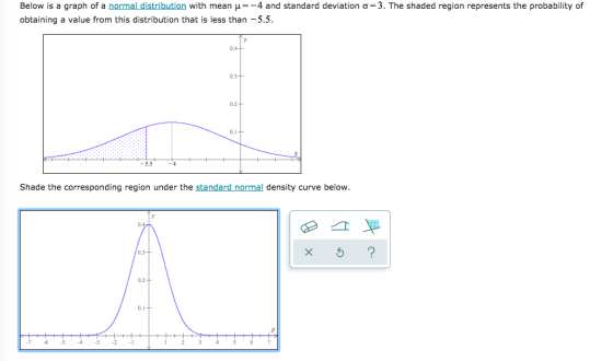Below is a graph of a normal distribution with mean -4 and standard deviation o 3. The shaded region represents the probabili