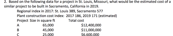 2. Based on the following data for a project in St. Louis, Missouri, what would be the estimated cost of a similar project to be built in Sacramento, California in 2019. Regional index in 2017: St. Louis 389, Sacramento 577 Plant construction cost index: 2017 186, 2019 171 (estimated) Project Size in square ft 65,000 45,000 25,000 Total cost $12,400,000 $11,000,000 $6,600,000