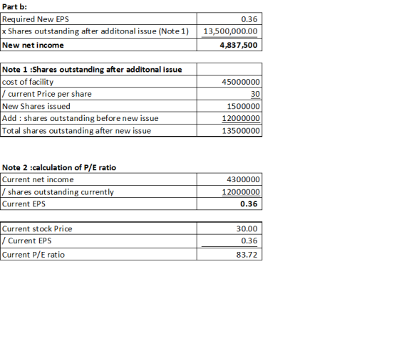 Part b: Required New EPS 0.36 x Shares outstanding after additonal issue (Note 1) | 13,500,000.00 New net income 4,837,500 No