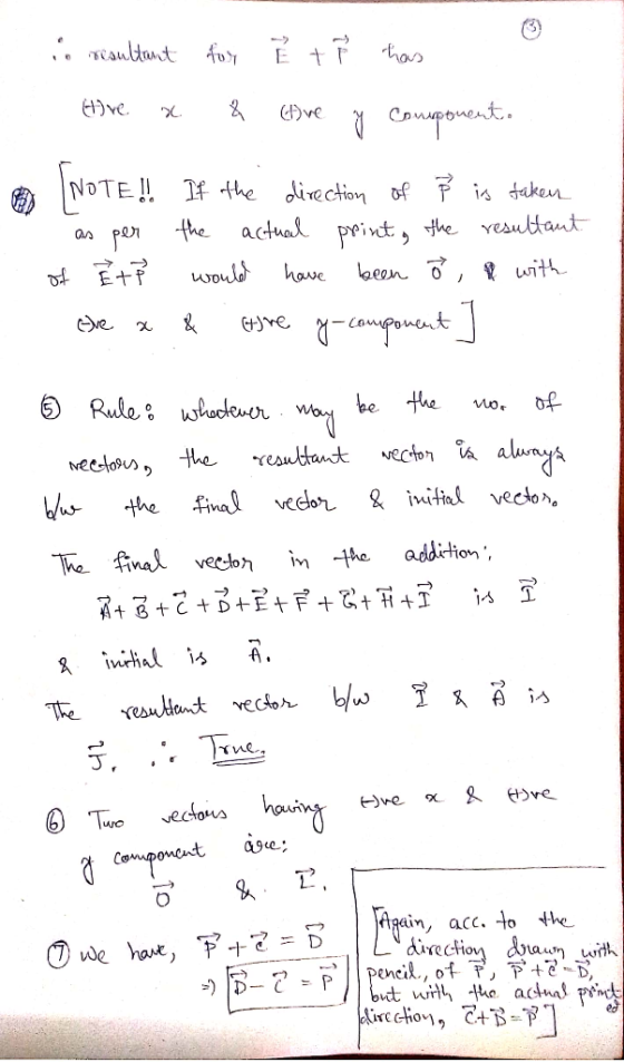 in resultant for it tas o Etire. x. & (tive y component. NOTE!!! If the direction of § is taken - as per the actual print, th