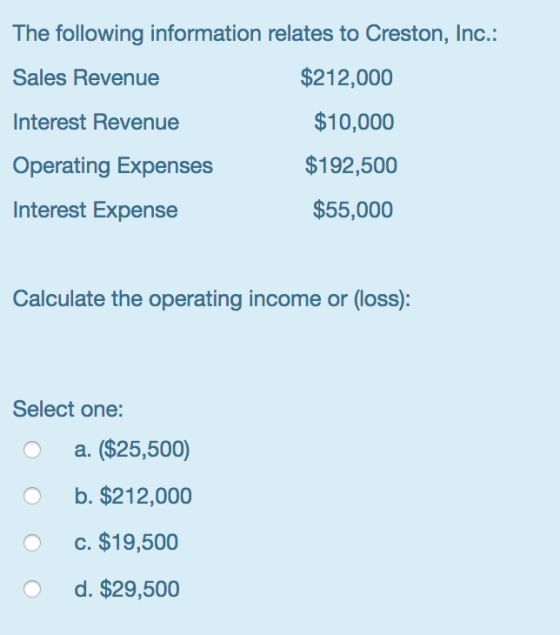 The following information relates to Creston, Inc. Sales Revenue Interest Revenue Operating Expenses Interest Expense $212,000 $10,000 $192,500 $55,000 Calculate the operating income or (loss): Select one: a. ($25,500) b. $212,000 Oc. $19,500 d. $29,500