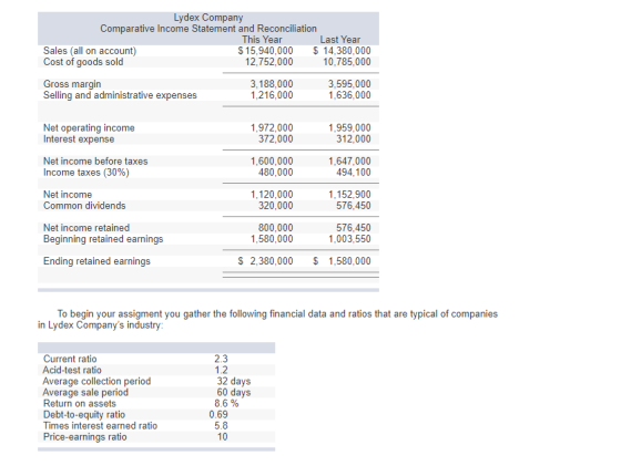 Lydex Company Comparative Income Statement and Reconciliation This Year $15,940,000 12,752,000 Last Year Sales (all on accoun