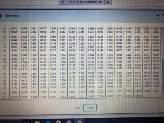 24 of 25 (20 complete) Reference 14 15 0758 0743 0661 0642 05 0555 0505 0481 0442 0417 03日 0362 0:40 0315 0299 0275 0160 0.14