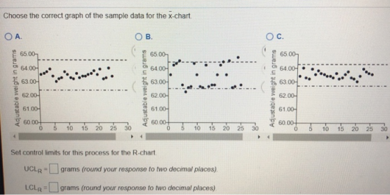 Choose the correct graph of the sample data for the x-chart OA. OB. O C. E65.00 マー:r 6400 63.0어 64.00 63.00- 62.0어 . 혀630어 62