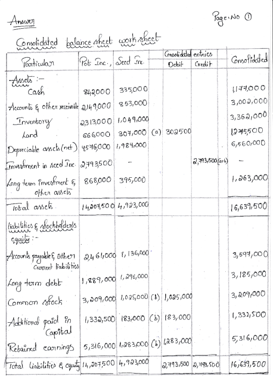 - Page: No 0 Answers Consolidated balance sheet work sheet Consolidated enties Debit Credit Consolidated Particular Pot Inc.,
