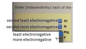 Order (independently) each of the second least electronegative second most electronegative least electronegative more electro
