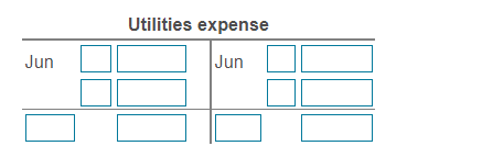 Utilities expense Jun Jun