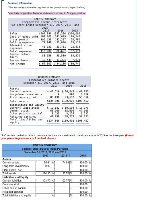 Required information The following information applies to the questions displayed below) Selected comparative financial state