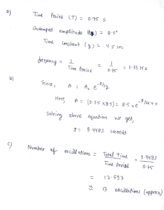 a) Time Period (T) = 0.75s Undamped Time amplitude (4,19) = 8.50 constant (y) = 4.5 sec. frequency = 1. I Time period l 0.75