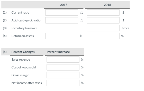 2017 2018 (1) Current ratio (2) Acid-test (quick) ratio (3) Inventory turnover times (4) Return on assets (5) Percent Changes