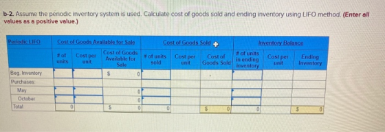 b-2. Assume the periodic inventory system is used. Calculate cost of goods sold and ending inventory using LIFO method. (Ente