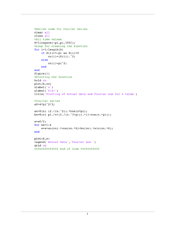 %Matlab code for Fourier Series clear all close all %All time values X-linspace (-pi, pi,1001); %Loop for creating the functi