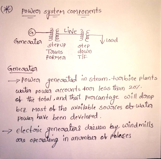 Powes system Com Ponents LiNe Genevaton tepop st load Toans douon Genesalon →-Poweg (geneotol in steam- bine plants topouo accounts t0o less than 0. ot the total and Thait Peoncantage coill dlohop poue have been developed ooa ope in anumer o polases