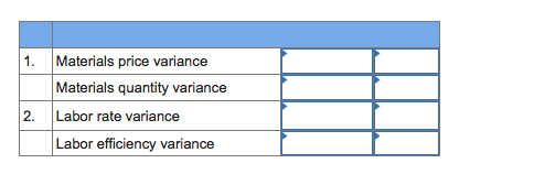 Materials price variance Materials quantity variance Labor rate variance Labor efficiency variance 2.