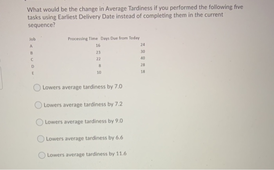 What would be the change in Average Tardiness if you performed the following five tasks using Earliest Delivery Date instead