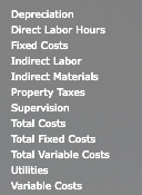 Depreciation Direct Labor Hours Fixed Costs Indirect Labor Indirect Materials Property Taxes Supervision Total Costs Total Fi