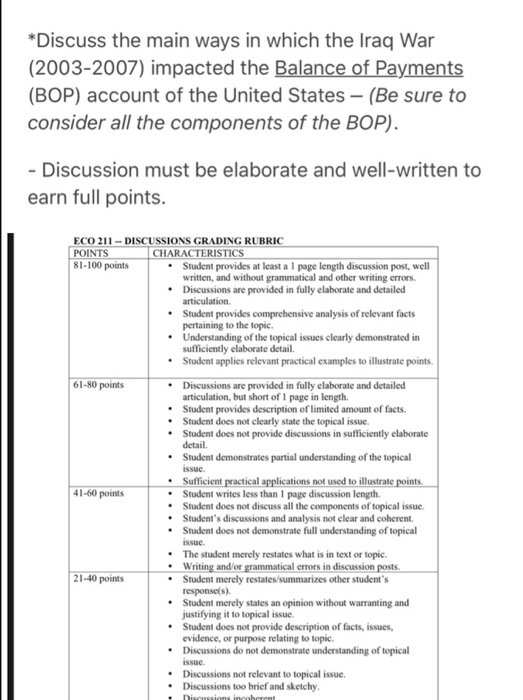 *Discuss the main ways in which the Iraq War (2003-2007) impacted the Balance of Payments (BOP) account of the United States