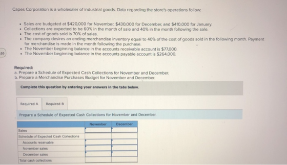 Capes Corporation is a wholesaler of industrial goods. Data regarding the stores operations follow: • Sales are budgeted at