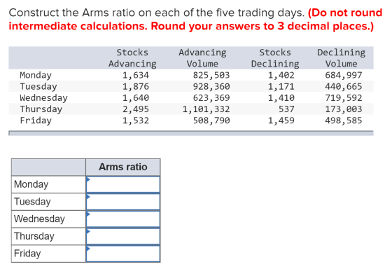 Construct the Arms ratio on each of the five trading days. (Do not round intermediate calculations. Round your answers to 3 d