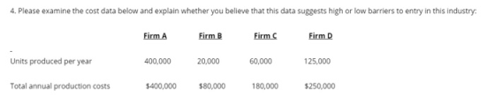 4. Please examine the cost data below and explain whether you believe that this data suggests high or low barriers to entry i