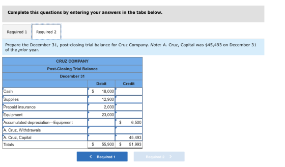 Complete this questions by entering your answers in the tabs below. Required 1 Required 2 Prepare the December 31, post-closi