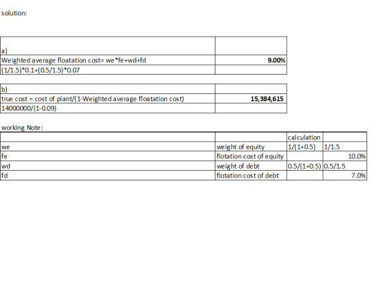 solution: a) Weighted average floatation cost= we *fe+wd+fd (1/1.5)*0.1+(0.5/1.5) *0.07 9.00% b) true cost cost of plant/(1-W