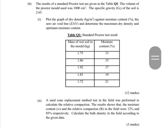 (b) The results of a standard Proctor test are given in the Table Q1. The volume of the proctor mould used was 1000 cm? The s