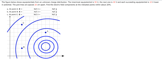 The figure below shows equipotentials from an unknown charge distribution. The innermost equipotential is 50 V, the next one is 40 V and each succeeding equipotential is 10 V lower in potential. The grid lines are spaced 20 cm apart. Find the electric field components at the indicated points within about 20% a. At point A: E b.At point B:E c.At point C:E N/Ci+ INC i + N/C i + N/C j N/C j N/C j