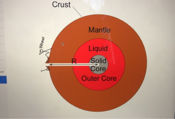 Crust Mantle Liquid R Soli Core Outer Core ent?