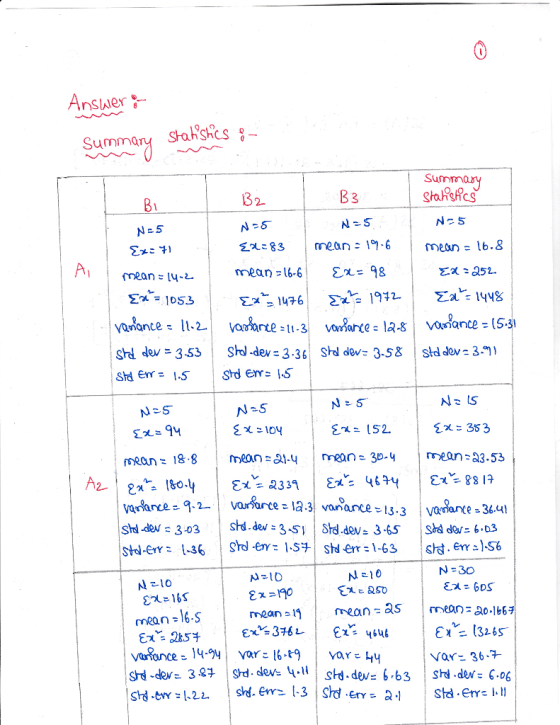 Answer Bu 2- meon - lb.8 mean z 16-6) Σχ:98 means 14-L Σχ.94 353 N 30 190 mean 16.S 13265- Var-36 2 er Std.err l