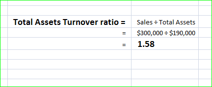 Total Assets Turnover ratio = Sales - Total Assets $300,000 - $190,000 1.58