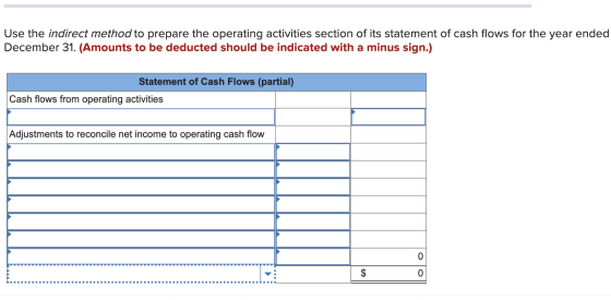 Use the indirect method to prepare the operating activities section of its statement of cash flows for the year ended Decembe