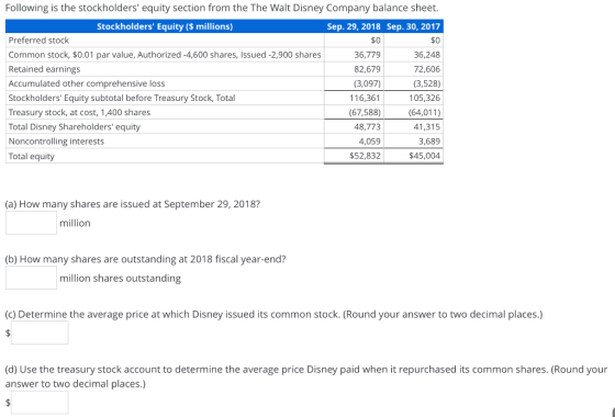 Following is the stockholders equity section from the The Walt Disney Company balance sheet. Stockholders Equity ($ million