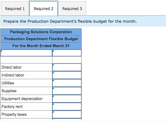 Required 1 Required 2 Required 3 Prepare the Production Departments flexible budget for the month. Packaging Solutions Corpo