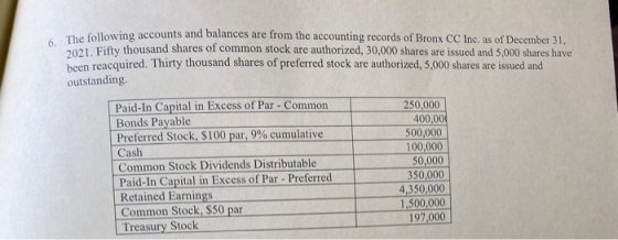 6. The following a Following accounts and balances are from the accounting records of Bronx CC Inc, as of December 31, 2001 F