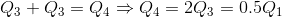 Q_3+Q_3=Q_4\Rightarrow Q_4=2Q_3=0.5Q_1