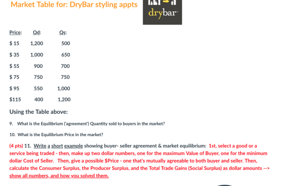 Market Table for: DryBar styling appts ar Price: d S: $15 1,200 $35 1,000 $55 $75 $95 $115400 Using the Table above: 9. What is the Equilibrium (agreement) Quantity sold to buyers in the market? 10. What is the Equilibrium Price in the market? 500 650 700 750 1,000 1,200 900 750 550 (4 pts) 11. Write a short example showing buyer- seller agreement & market equilibrium: 1st, select a good or a service being traded - then, make up two dollar numbers, one for the maximum Value of Buyer, one for the minimum dollar Cost of Seller. Then, give a possible $Price - one thats mutually agreeable to both buyer and seller. Then, calculate the Consumer Surplus, the Producer Surplus, and the Total Trade Gains (Social Surplus) as dollar amounts-> show all numbers, and how you solved them