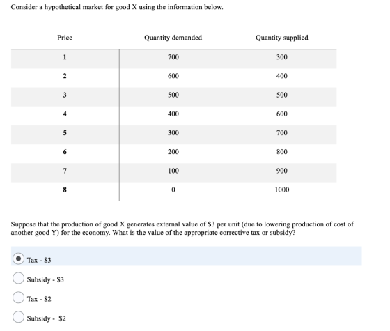 Consider a hypothetical market for good X using the information below. Price Quantity demanded Quantity supplied 700 300 600