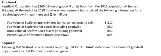 Problem 4 Kentfield Corporation has $260 million of goodwill on its book from the 2015 acquisition of Seaford Shipping. At th