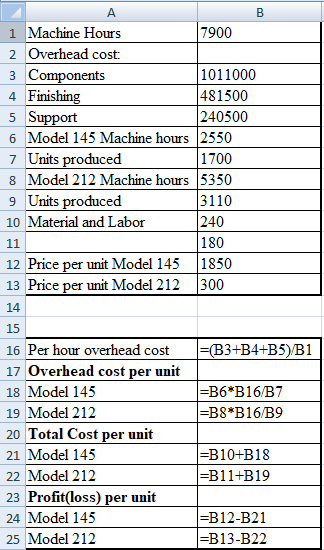 7900 1 Machine Hours 2 Overhead cost: 1011000 481500 240500 6 Model 145 Machine hours 2550 3 Components 4 Finishing 5 Support