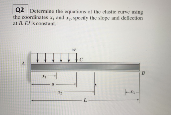 Q2 Determine the equations of the elastic curve using the coordinates x, and x2, specify the slope and deflection at B. EI is