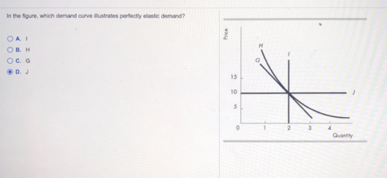 In the figure, which demand curve illustrates perfectly elastic demand? OA. I H B. H G C. G D. J 15 10 1 2 3 4 Quantity OO O