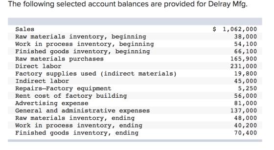 The following selected account balances are provided for Delray Mfg. Sales Raw materials inventory, beginning Work in process