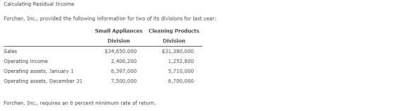 Calculating Residual Income Forchen, Inc., provided the following information for two of its divisions for last year: Sales O