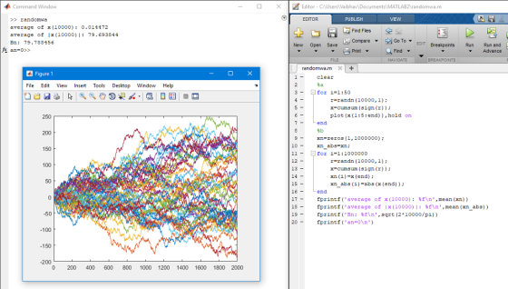 Command Window MAT EDITOR PUBLISH > randomwa average of x(10000): 0.014472 average of x (10000) 79.693844 Bn: 79.788456 an-0>> Find Files New Open Save Compare ▼ Go To▼ D Breakpoints Run Run and Print Find Advance ▼ FILE NAVIGATE Figure 1 1clear File Edit View Tools Desktop Window Help 3- El for i=1 : 50 r=randn (10000,1) ; x-cumsum (sign (r)); plot (x (1:5:end)) , hold on 250 end 200 9-xn-zeros (1, 1000000) abs=xn ; 10- xn 150 11-for i-1:1000000 r=randn (10000,1) ; x-cumsum (sign (r)) xn (i)-x (end); xn abs (i)-abs (x(end) ); 100 13- 14 15- 16 - 17- fprintf ( average of x(10000): %f\n,mean (xn)) 18- fprintf ( averageoflx ( 10000)I:%f\n,mean/xn 19- tprintf (Bn: %f\n, sart (2*10000/pi)) 20fprintf (an-0 n) 50 end abs )) -50 100 -150 200 0 200 400 600 800 1000 1200 1400 1600 1800 2000