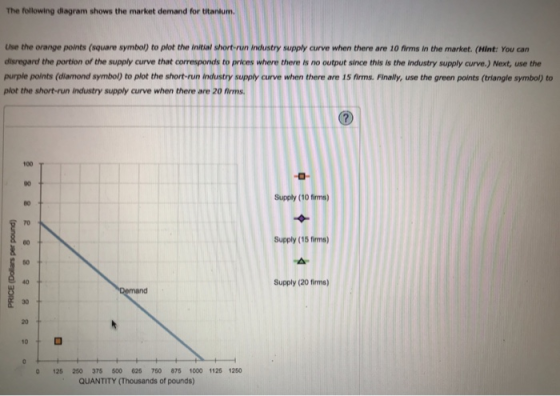 The following diagram shows the market demand for titanium Use the orange points (square symbol) to plot the initial short-run industry supply curve when there are 10 firms in the market. (Hint: You can disregard the portion of the supply curve that corresponds to prices where there is no output since this is the industry supply curve.) Next, use the purple points (diamond symbol) to plot the short-run industry supply curve when there are 15 firms. Finally, use the green points (trlangle symbol) to plot the short-run industry supply curve when there are 20 firms 100 Supply (10 firms) 70 Supply (15 firms) 50 40 Supply (20 firms) 30 20 10 0 126 250 375 500 626 760 875 1000 1126 1260 QUANTITY (Thousands of pounds)